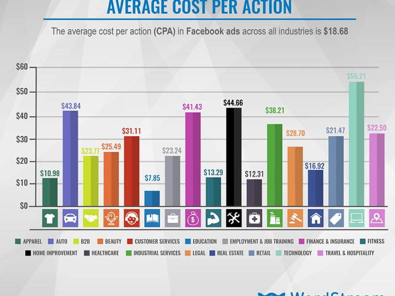 CPL Rising, What Do You&nbsp;Do?!